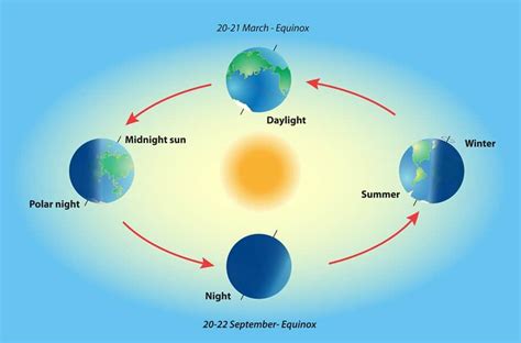 Spring Equinox Traditions in Different Countries: A Global Perspective